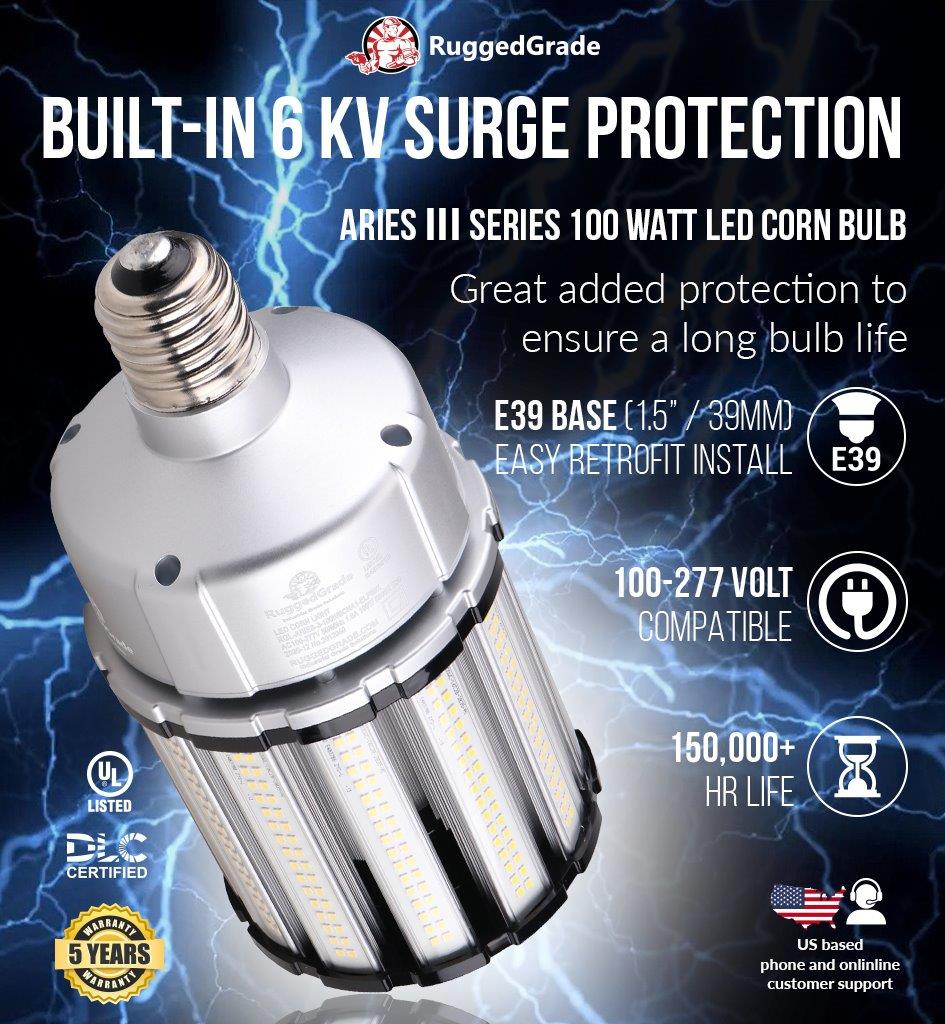 LED Aries Series Infographic